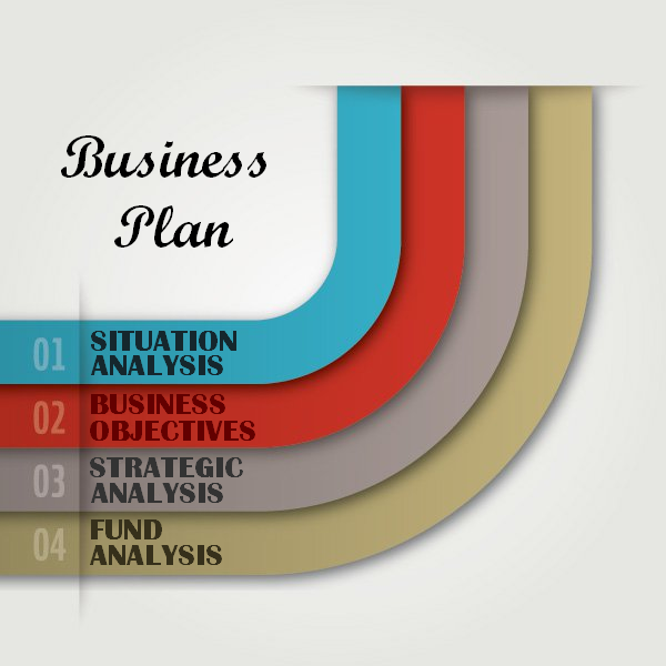 Que faut-il mettre dans un business plan ?